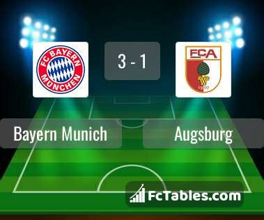 bayern vs augsburg h2h